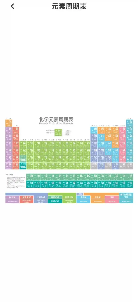 Android 化学实验室NBB v1.0.1 化学学习利器 - 阿拉丁下载-阿拉丁下载